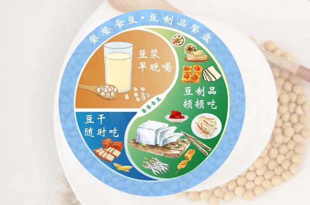 大豆制品的营养特点(大豆及其制品的营养学价值)