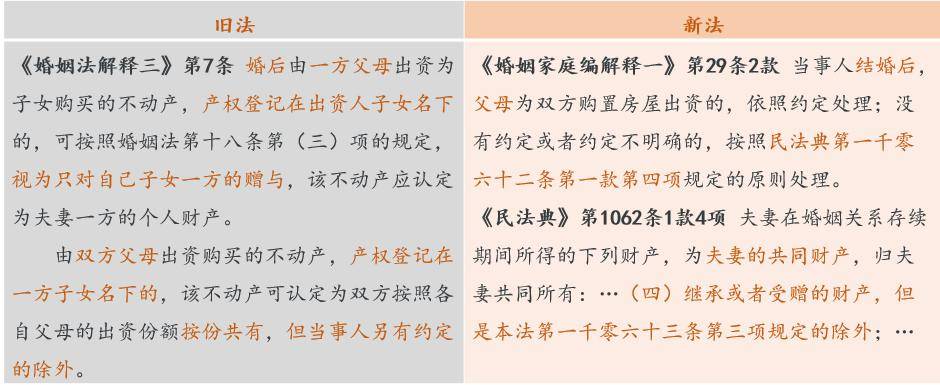 房屋登记法律法规(不动产登记法律法规)