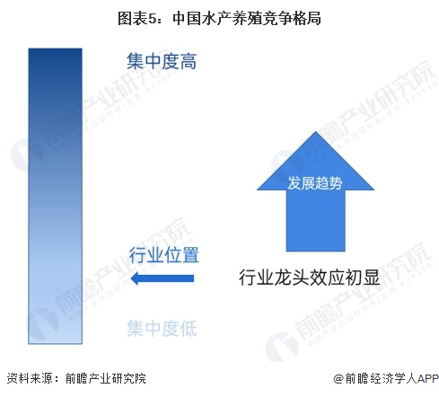 全国各省水产养殖企业(全国各省水产养殖企业名单)
