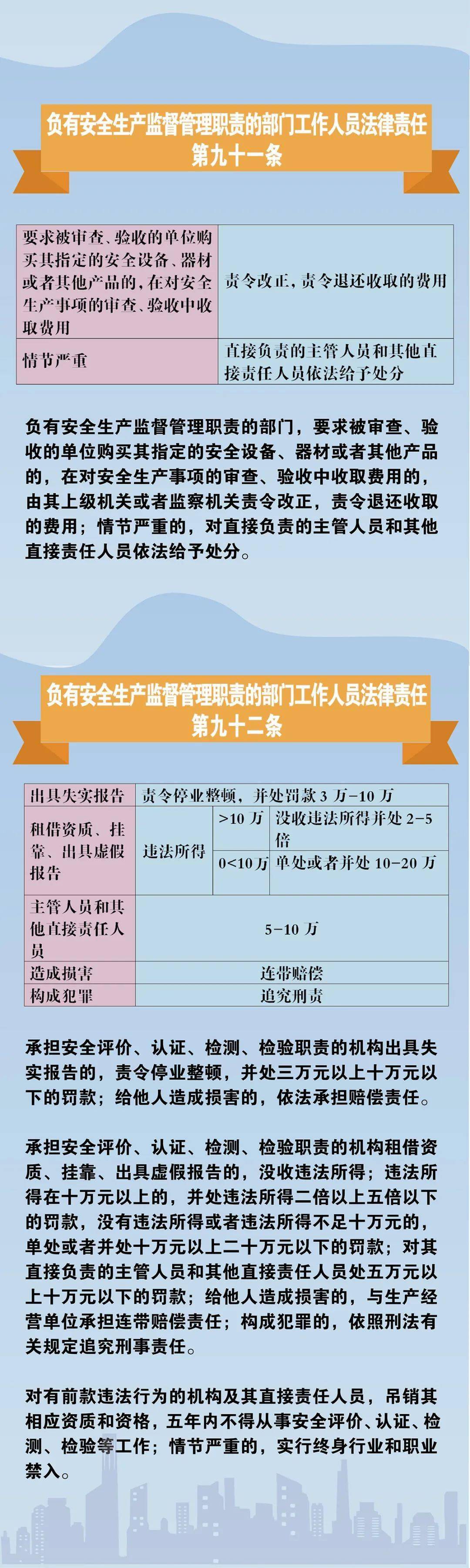 安全生产各项法律法规(安全生产各项法律法规有哪些)
