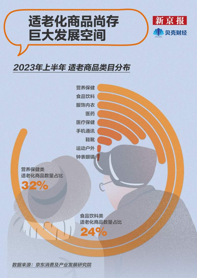 中老年产品市场(中老年产品市场调研报告)