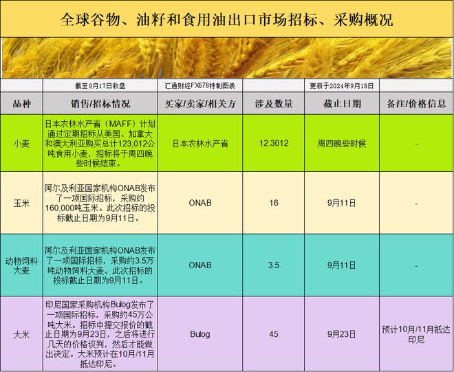 今日玉米大豆价格(今日玉米大豆价格行情)