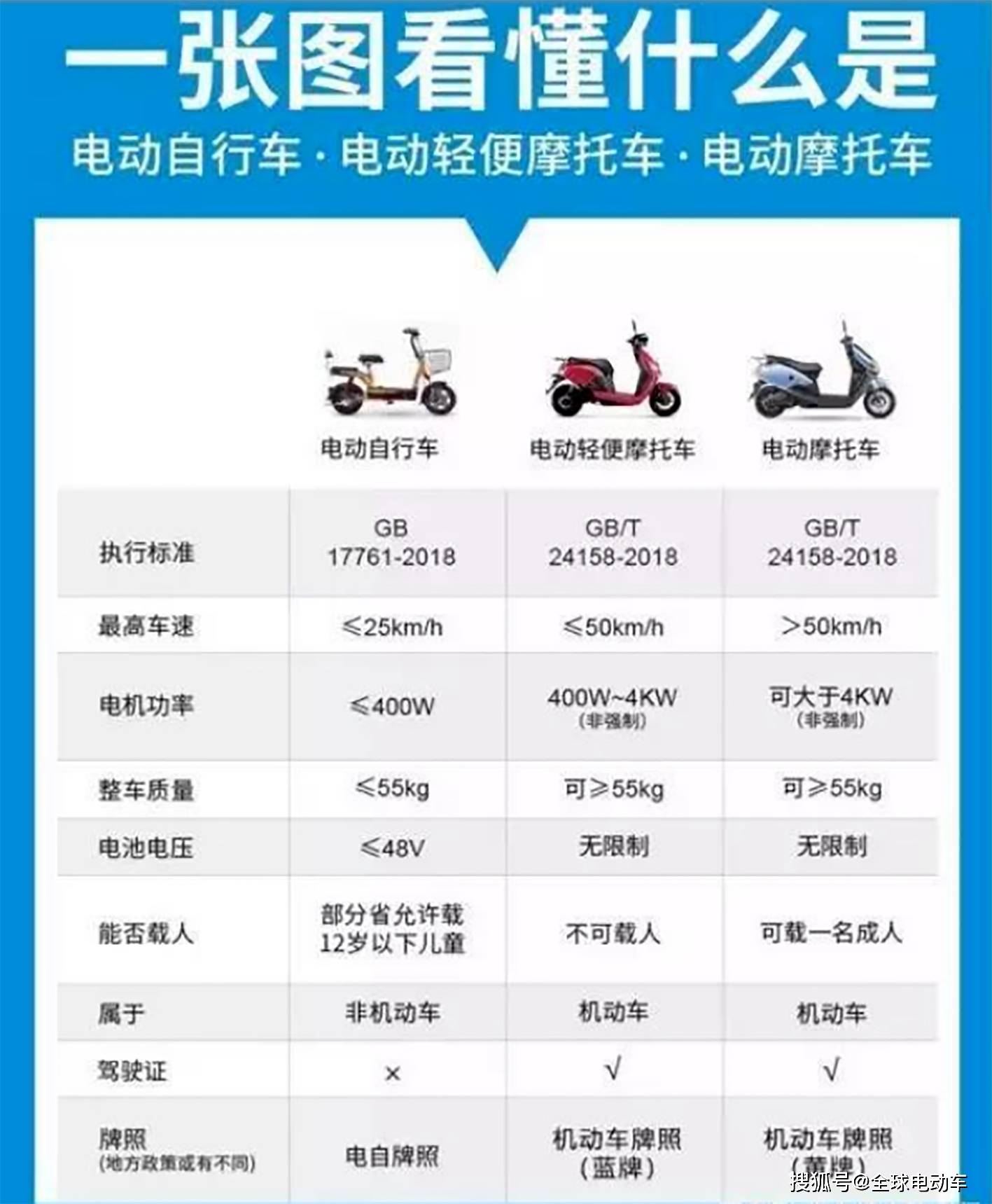 电动车相关法律规定(国家法律对电动车的规定)