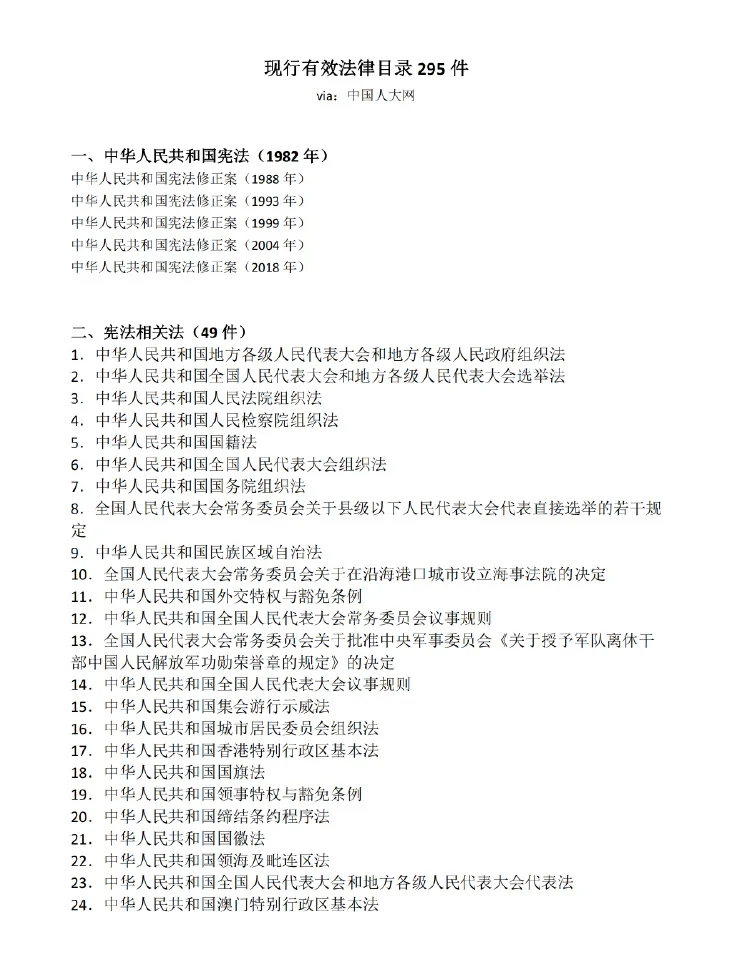 适用的法律法规清单2020年(适用的法律法规清单2020年版)