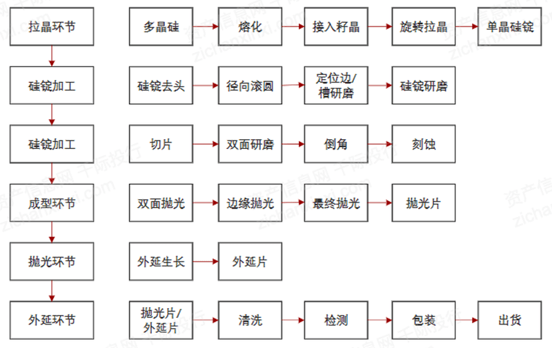二氧化硅加工工艺(二氧化硅加工工艺视频)