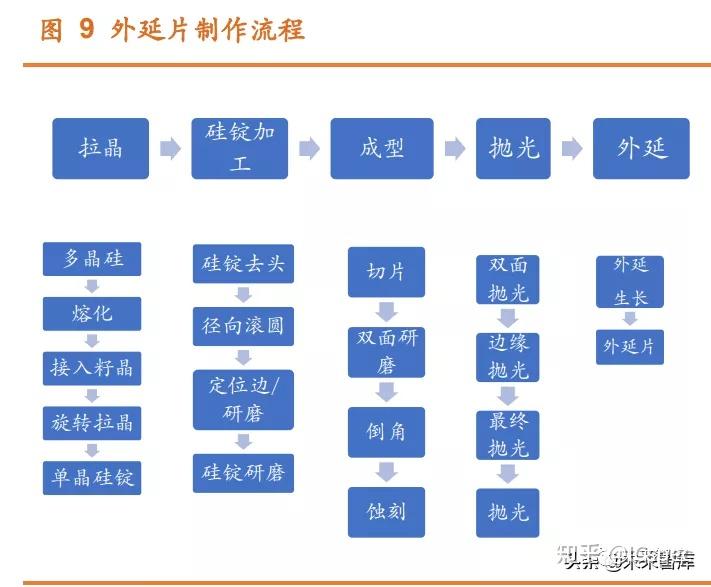 二氧化硅加工工艺(二氧化硅加工工艺视频)