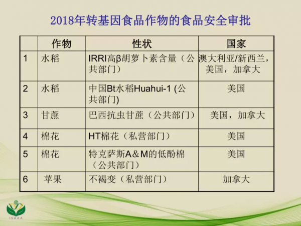 四大转基因作物(我国转基因作物名单)