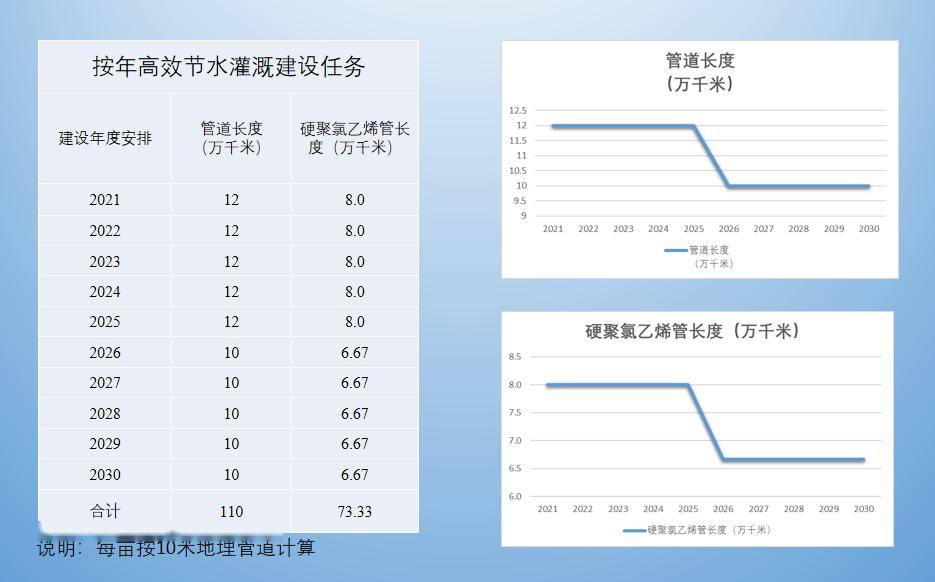 灌溉渠道流量(灌溉渠道流量计算)