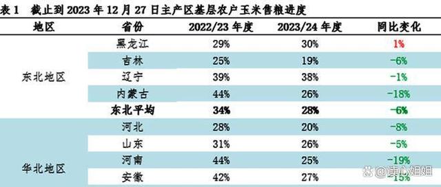 当前玉米市场价格(当前玉米市场价格多少钱一斤)