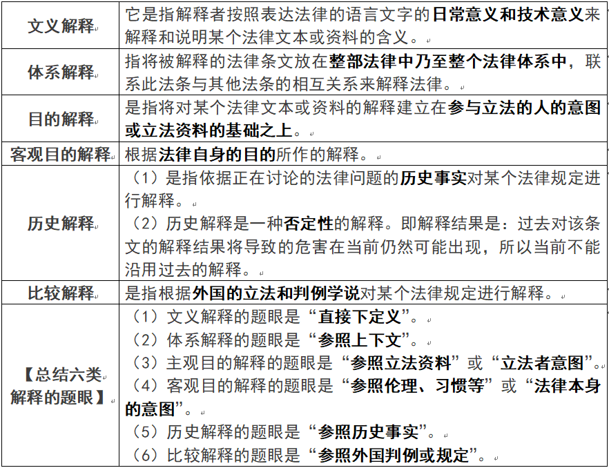 法律体系解释(法律体系解释是什么意思)