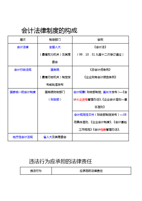卫生法律法规论文(卫生法律法规论文题目)