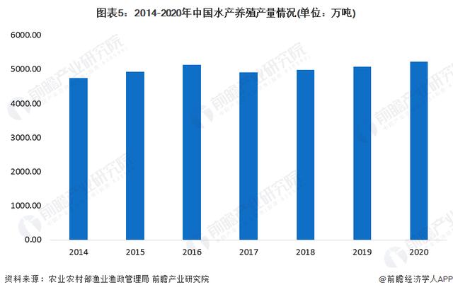 水产养殖十大品牌(水产养殖十大品牌排行榜)