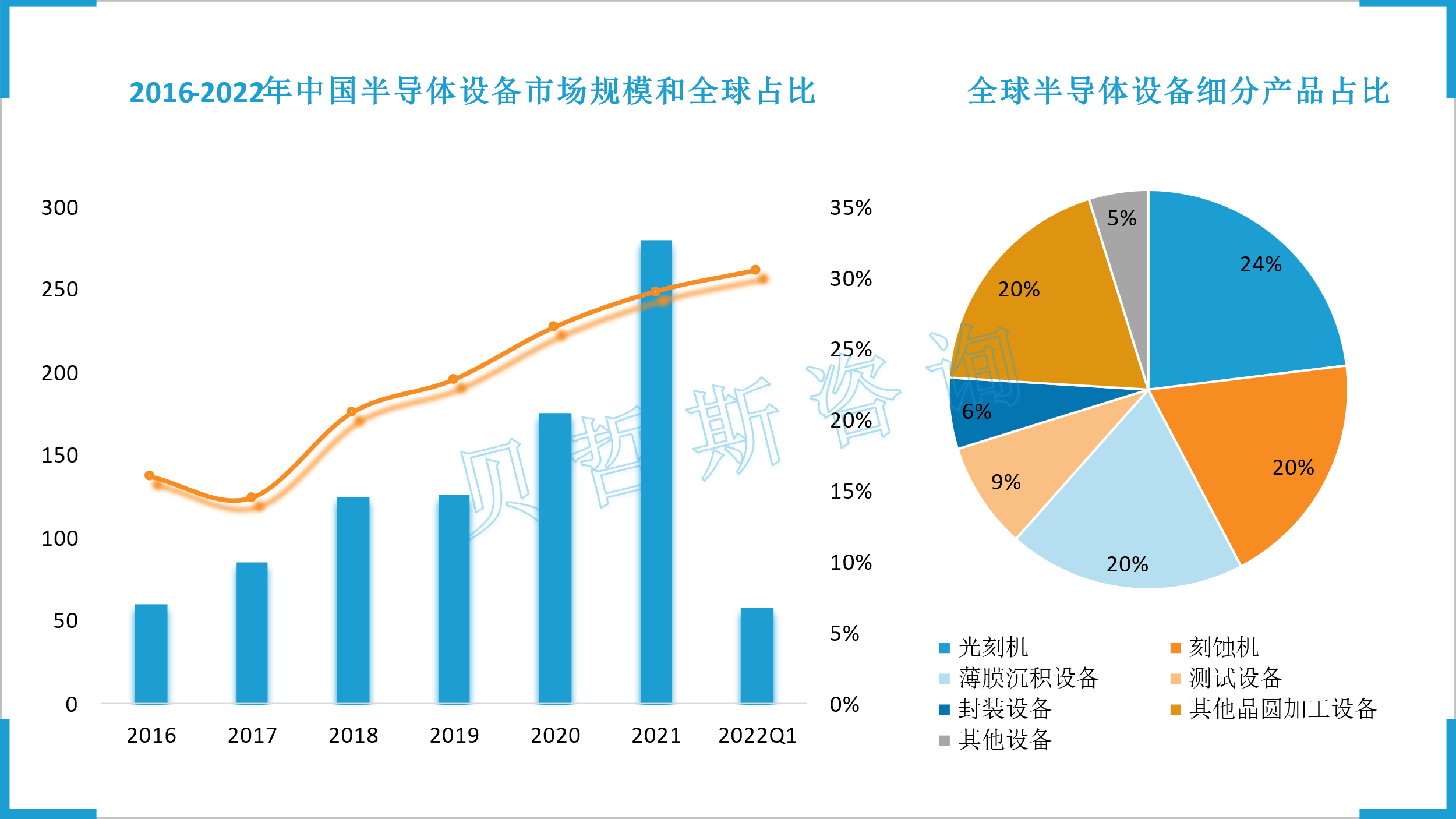 中国电子产品行业(中国电子产品行业毛利率2020到2022年)