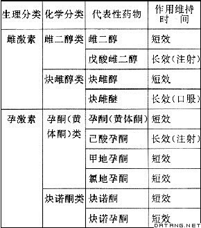 避孕种类有哪些(避孕种类有哪些药)
