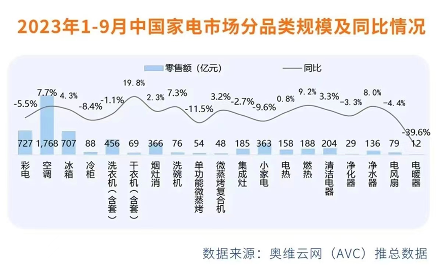 电器产品市场分析(电器产品市场分析论文)