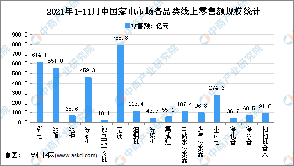 电器产品市场分析(电器产品市场分析论文)