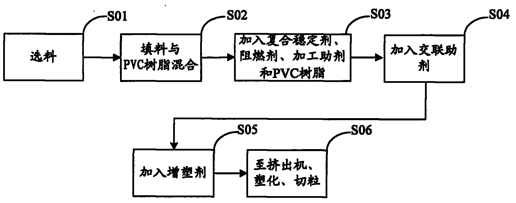 聚氯乙烯加工工艺(聚氯乙烯的加工工艺)