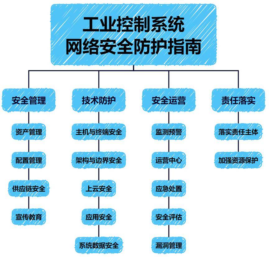 iso27001法律法规(iso90012015标准中要求的法律法规是指)