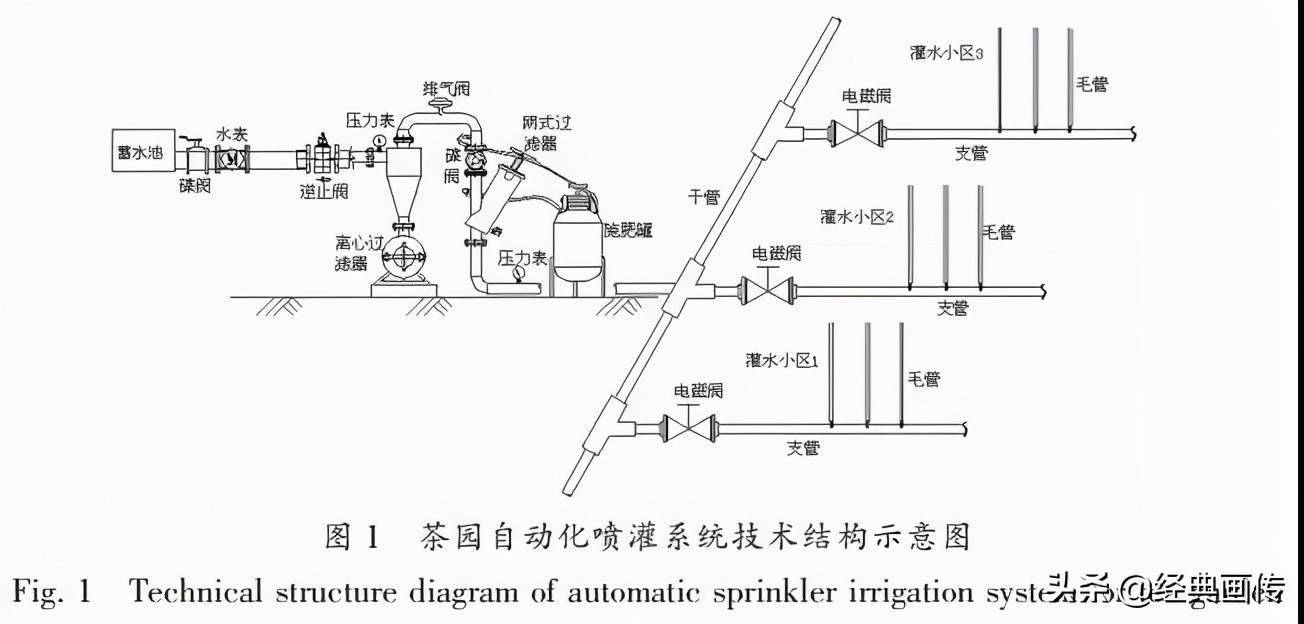 灌溉泵站示意图(灌溉泵站设计实例)