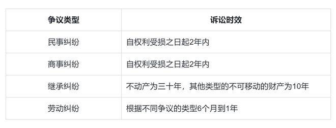 法律有时效性吗(法律的时间效力包括什么)