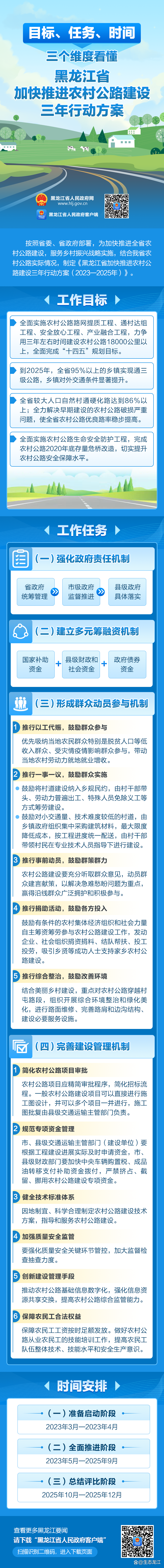 农村公路建设方案(农村公路建设包括哪些内容)