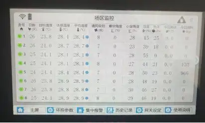 包含肉鸡饲养,鸡苗养殖温度,,1.52,2,中,培育词的词条