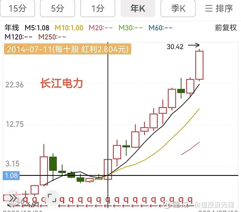 长江储存估值(长江储存ipo)