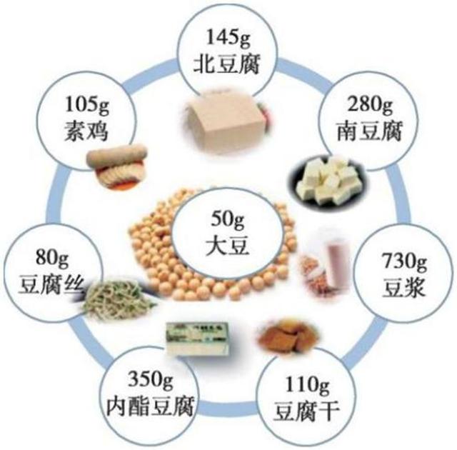 各种豆子的营养价值(各种豆子的营养价值及功效与作用老中医谈)