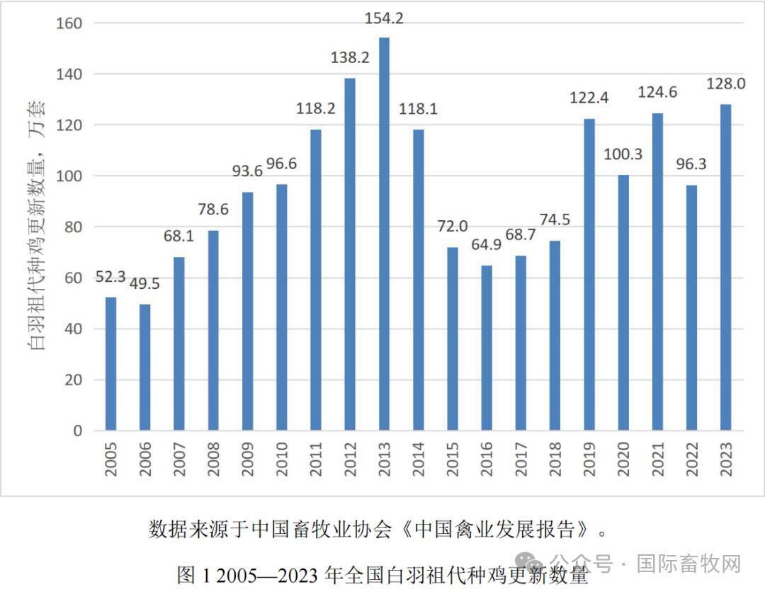 包含肉鸡饲养,白羽肉鸡的养殖,,1.24,2,中,培育词的词条