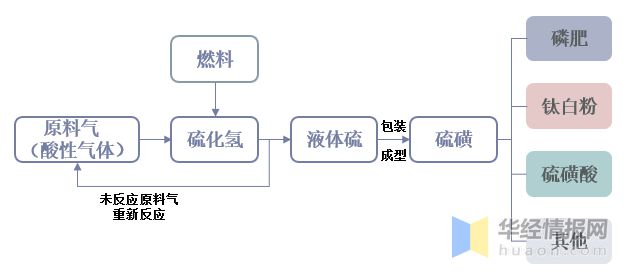 硫磺加工工艺(硫磺加工工艺视频)