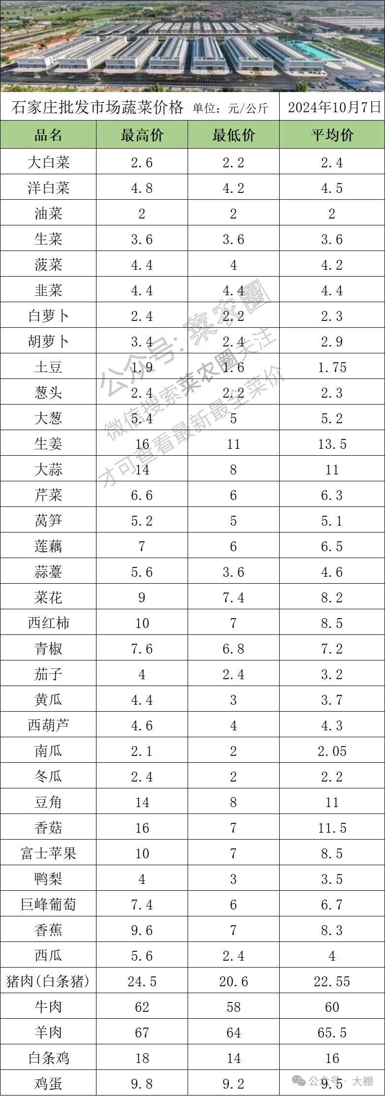 山东7月种什么菜(山东七月份种什么农作物)