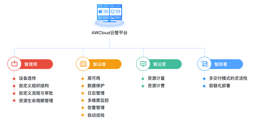 基层农技推广管理系统(基层农技推广管理系统官网)