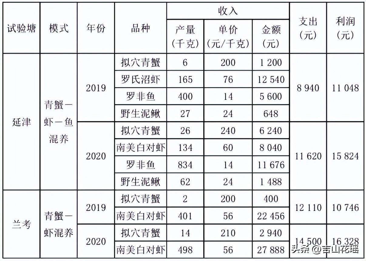 青蟹养殖技术(青蟹养殖技术与方法)