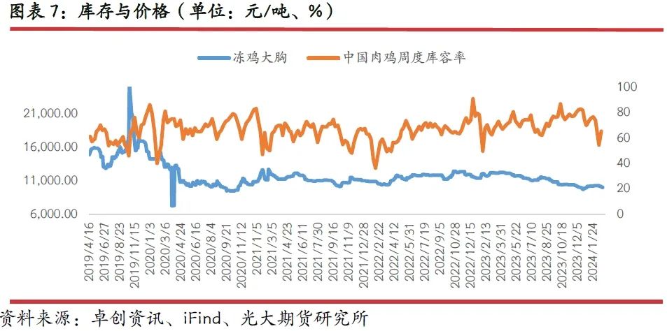 养殖鸡市场价(养殖场鸡多少钱一斤)