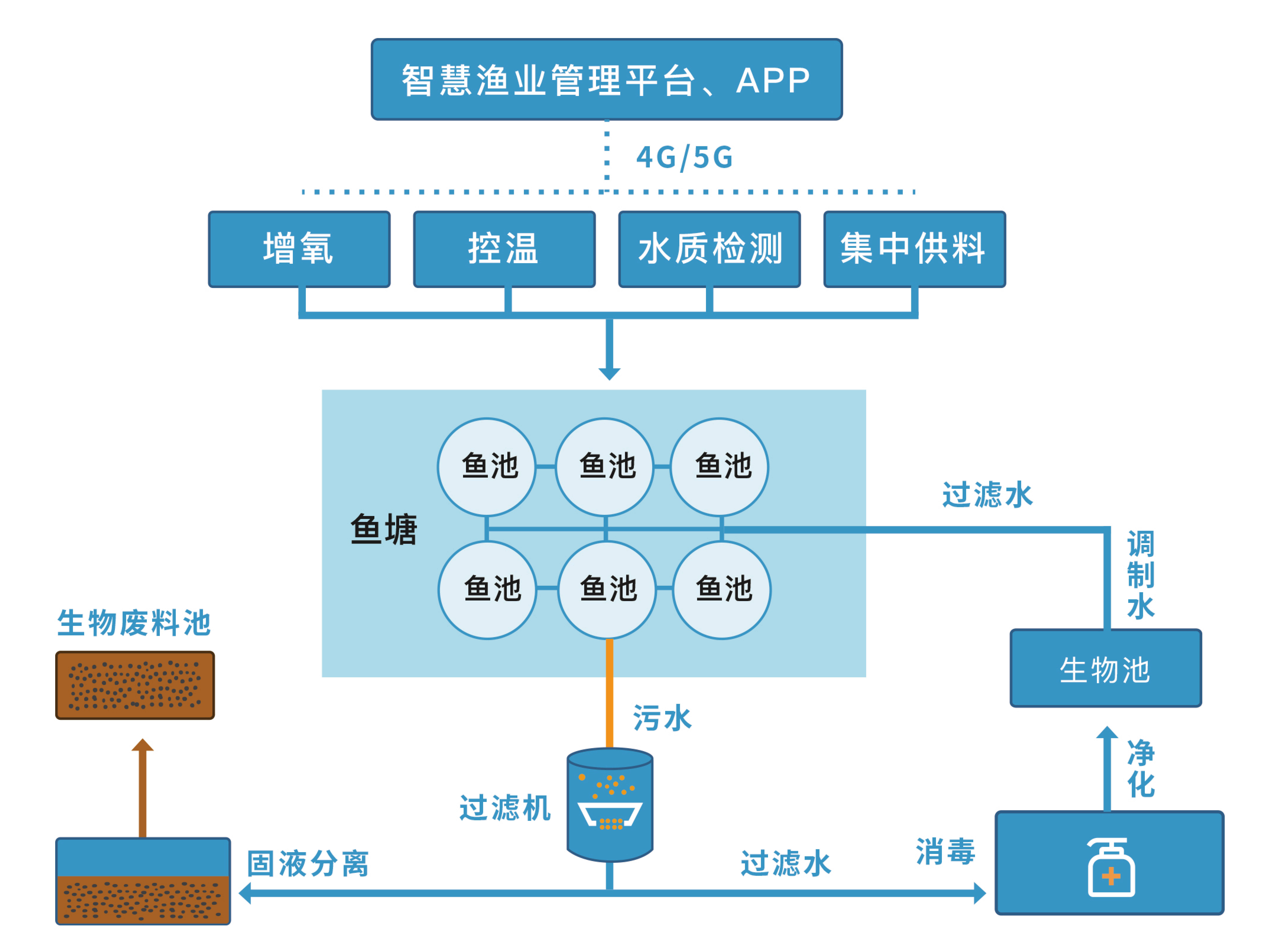 水产养殖智能设备(水产养殖设备生产厂家)