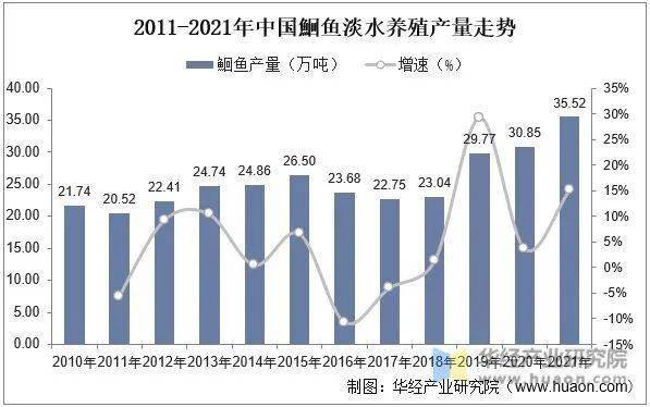 水产养殖市场趋势(水产养殖市场趋势图)
