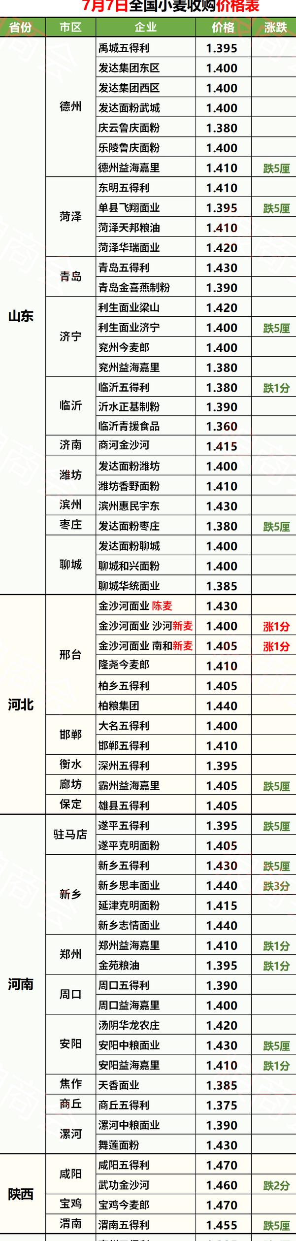 今年粮食价格玉米小麦(今年玉米粮食价格走势图)