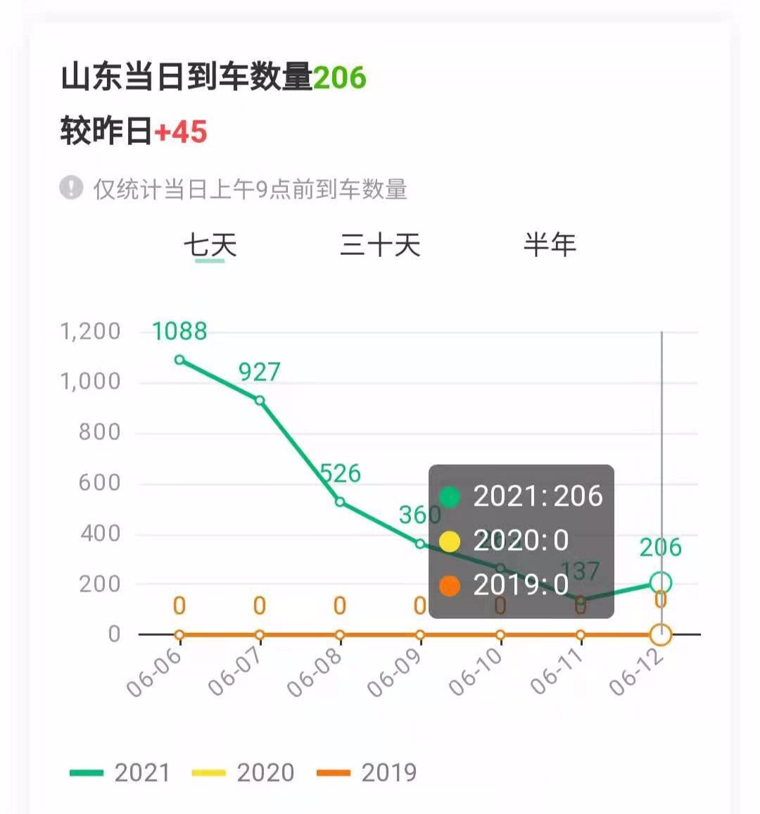 今年粮食价格玉米小麦(今年玉米粮食价格走势图)