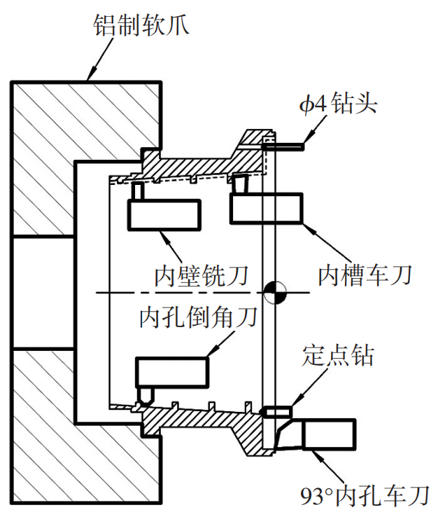 内孔槽加工技巧(内孔槽加工技巧图解)