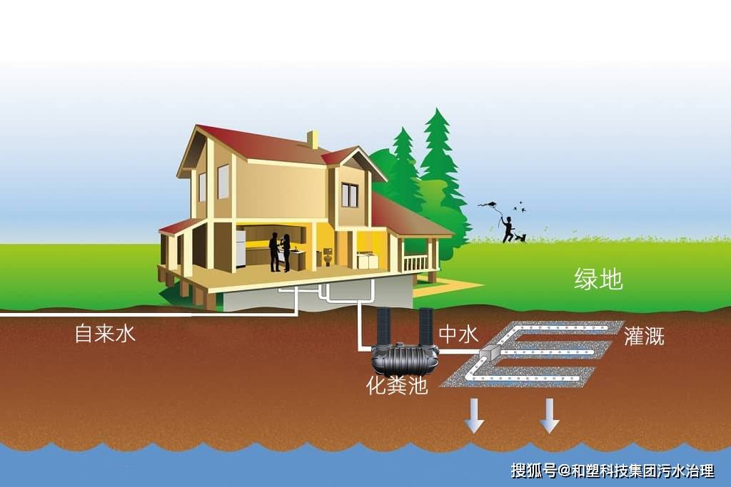 新农村建设污水处理(农村污水改造施工要求)