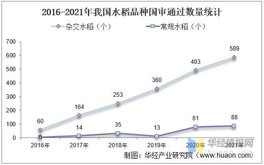 吉林省水稻种植面积(2020年吉林省水稻种植面积)