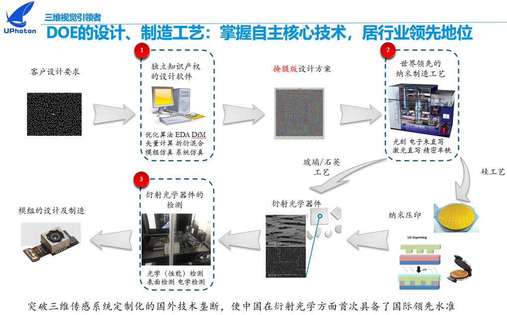 微纳加工中的精密工件台技术(微纳加工中的精密工件台技术pdf)