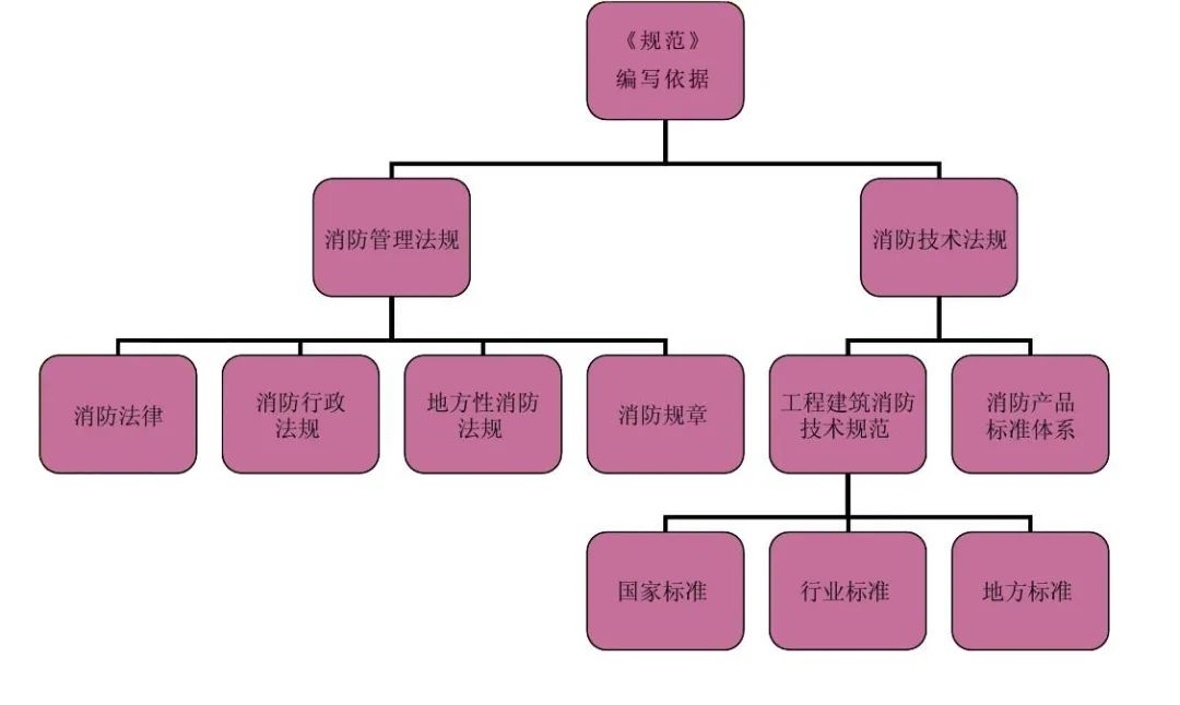 消防法规(消防法规定多少平米需要办消防证)