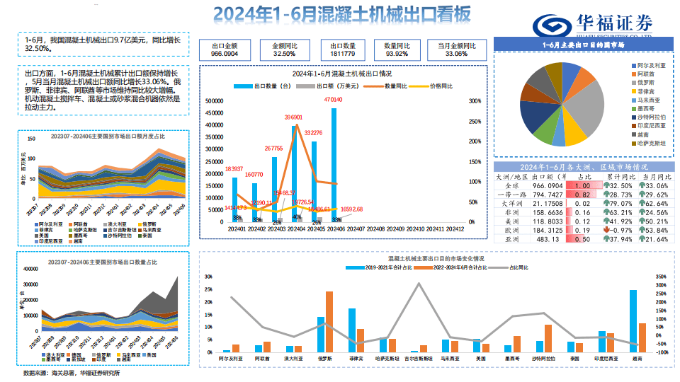 工程机械出口市场分析(2021年工程机械出口)