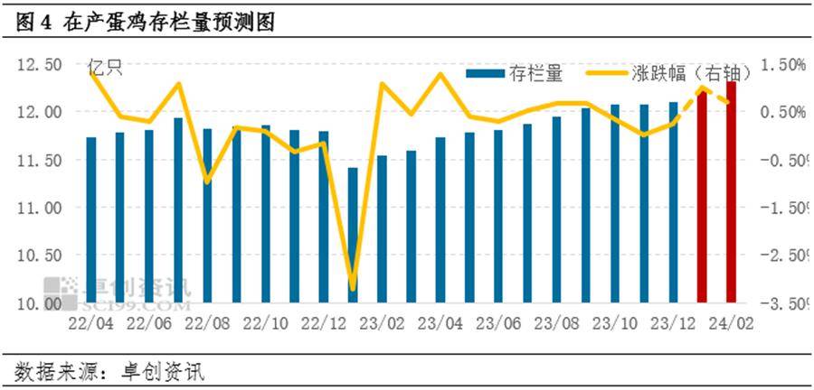 养殖鸡的利润如何(养殖鸡的成本与利润)