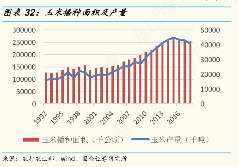 广东种植玉米一年几次(广东种植玉米一年几次收割)