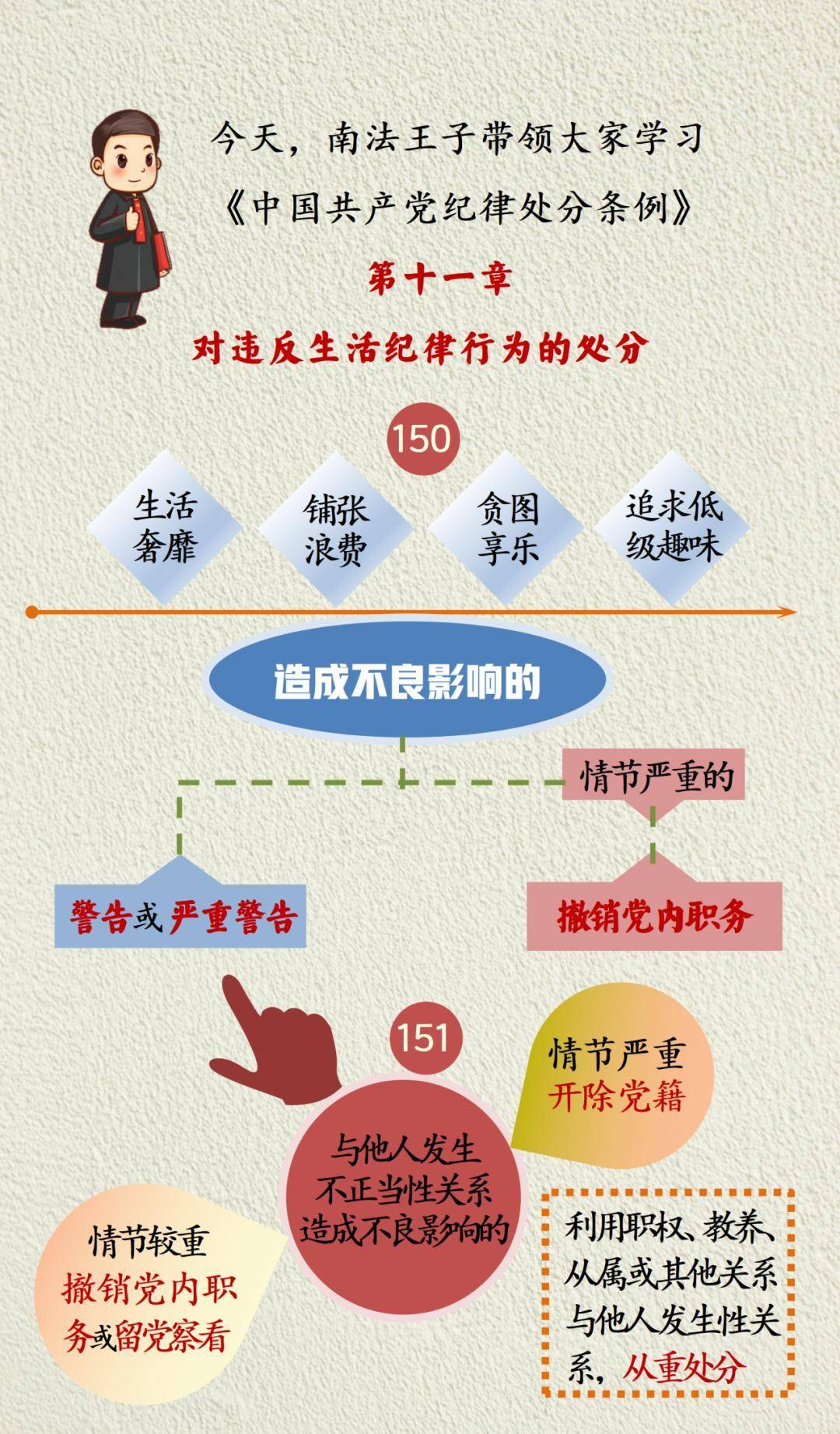 法纪法规(法纪法规教育)