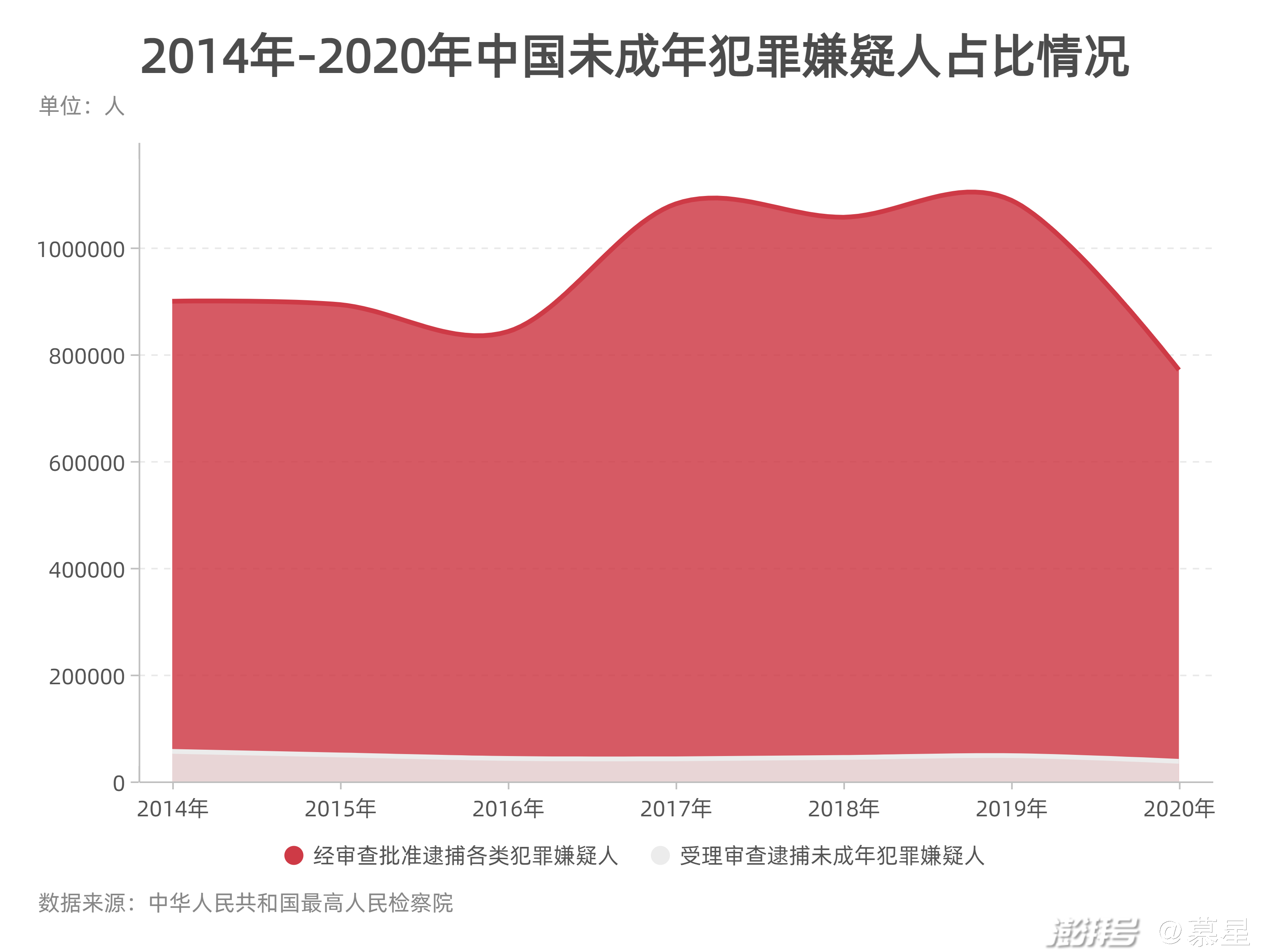 初犯偶犯法律规定(初犯偶犯是从轻处罚还是减轻处罚)