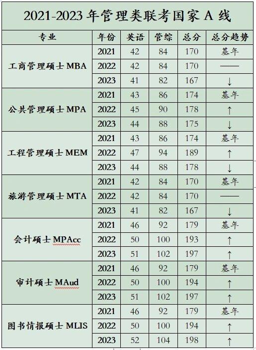 如何提高综合管理能力(如何提高综合管理能力和水平)