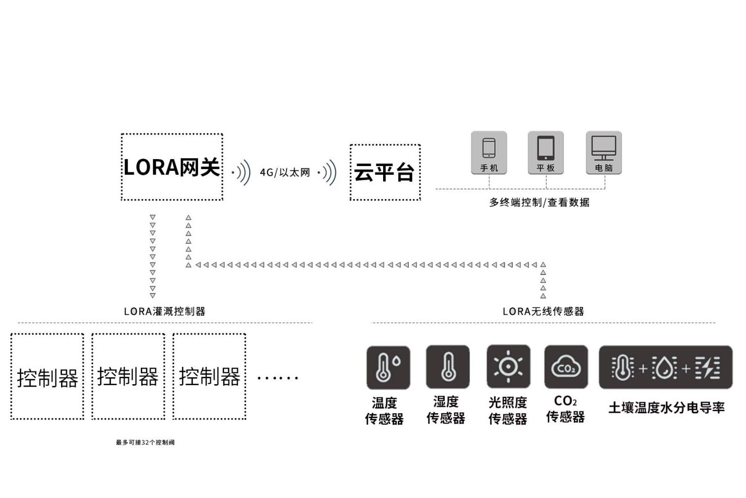灌溉网络(灌溉技术有哪些)